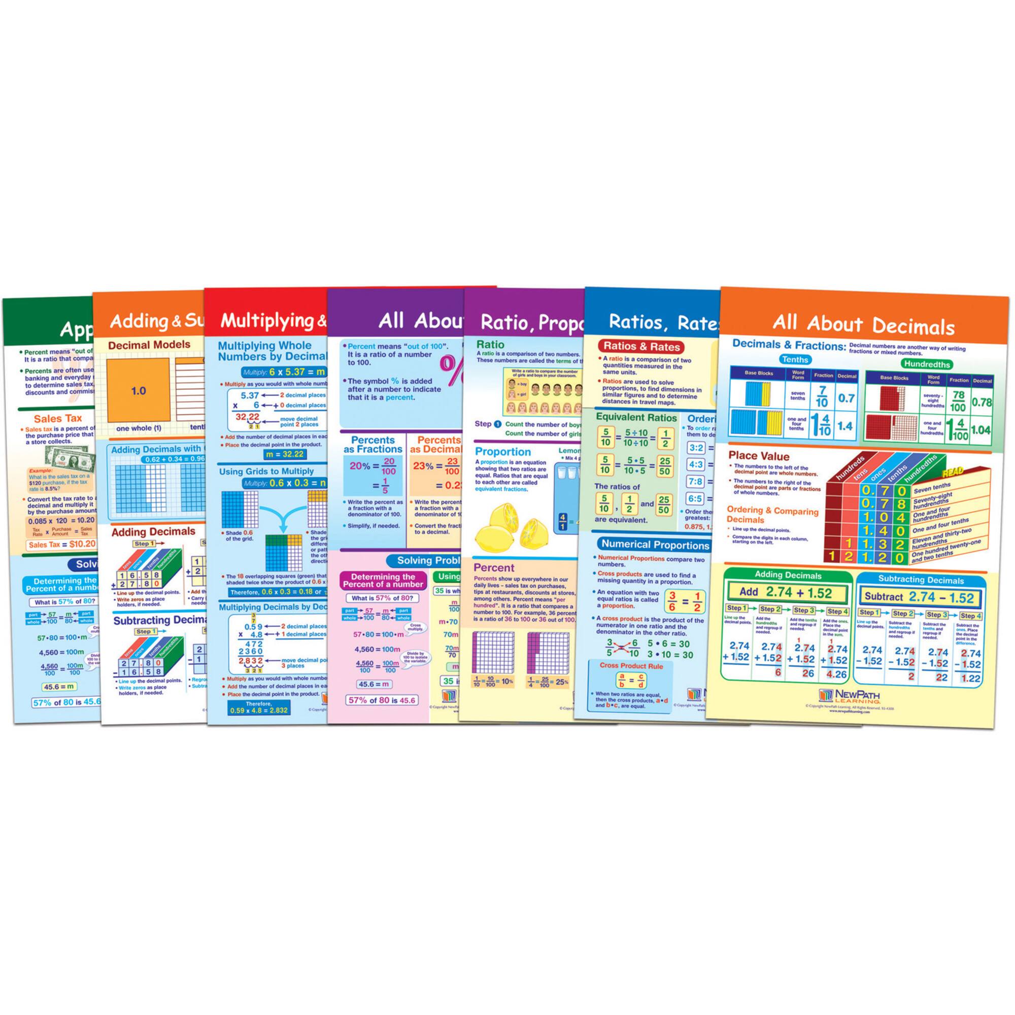 New Path Learning® Ratios, Decimals & Percents Math Bulletin Board Chart Set